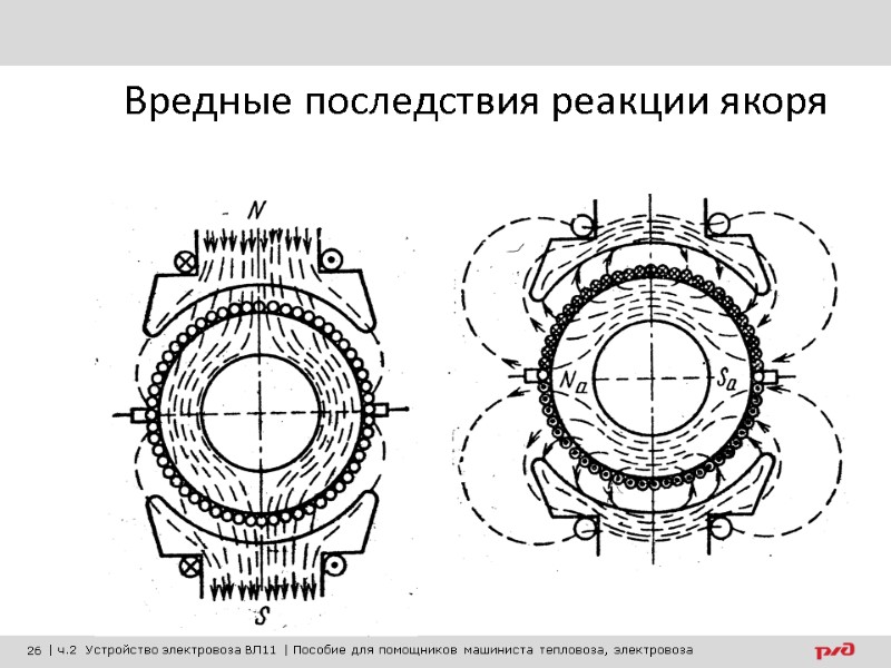 Вредные последствия реакции якоря